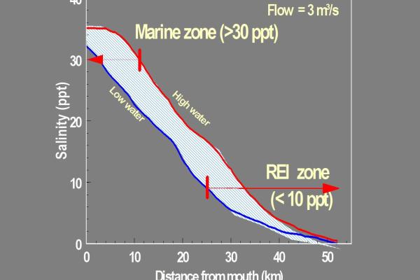 Classification of water resources of the Breede-Gouritz Water Management Area. 